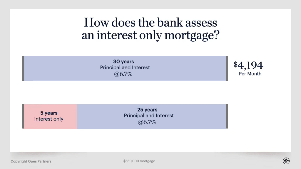 💰 Interest Only Mortgage Calculator NZ Calculate… Opes Partners