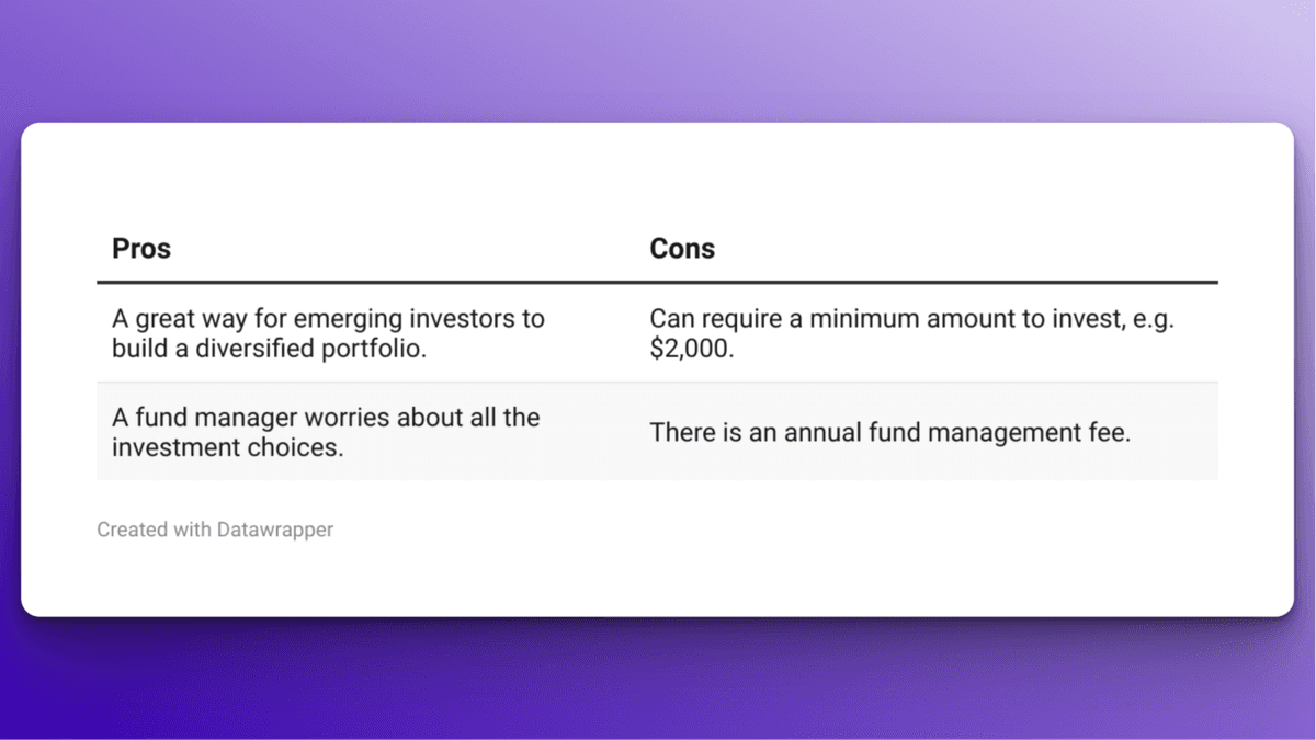 Top 8 Best Investments in New Zealand (2026) | Opes Partners