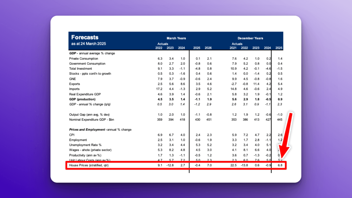 BNZ house price predictions 2025