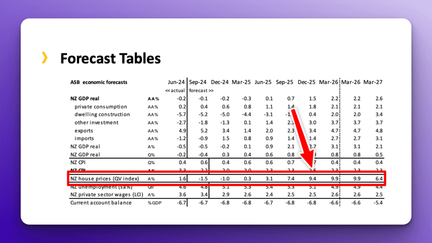 ASB house price predictions 20205