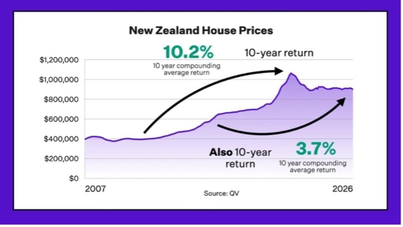 Nz house prices