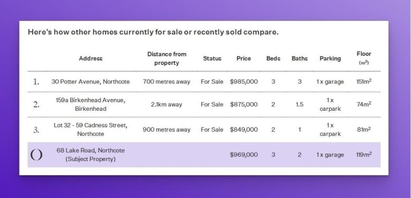 Top 6 Property Developers in New Zealand in 2026 | Opes Partners