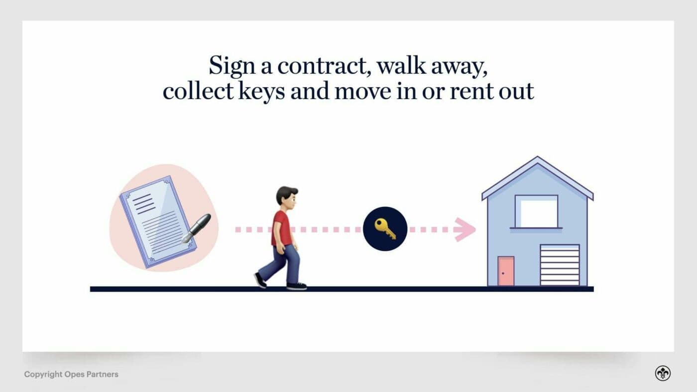 Turn key homes