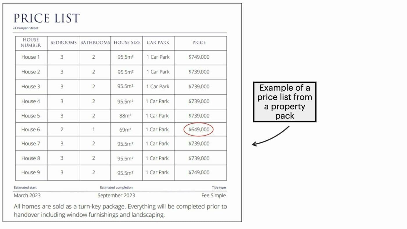 Price list
