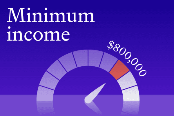 Minimum income