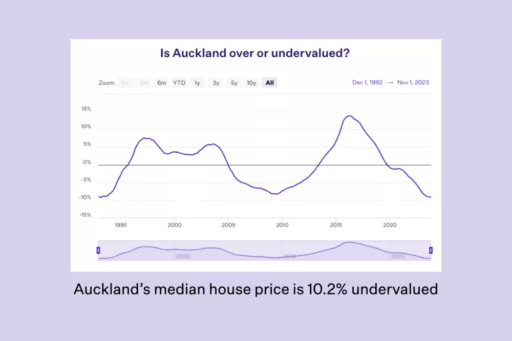 Auckland undervalued map