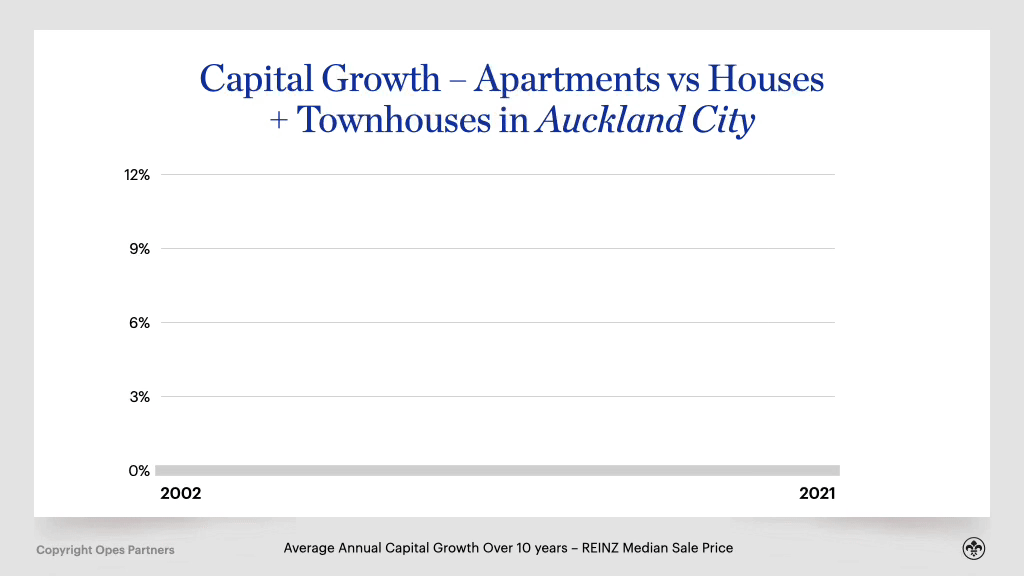 🏠 Apartments Are They A Good Investment in 2024? Opes Partners