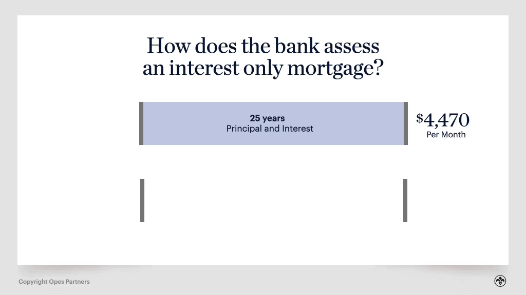 interest only mortgage nz