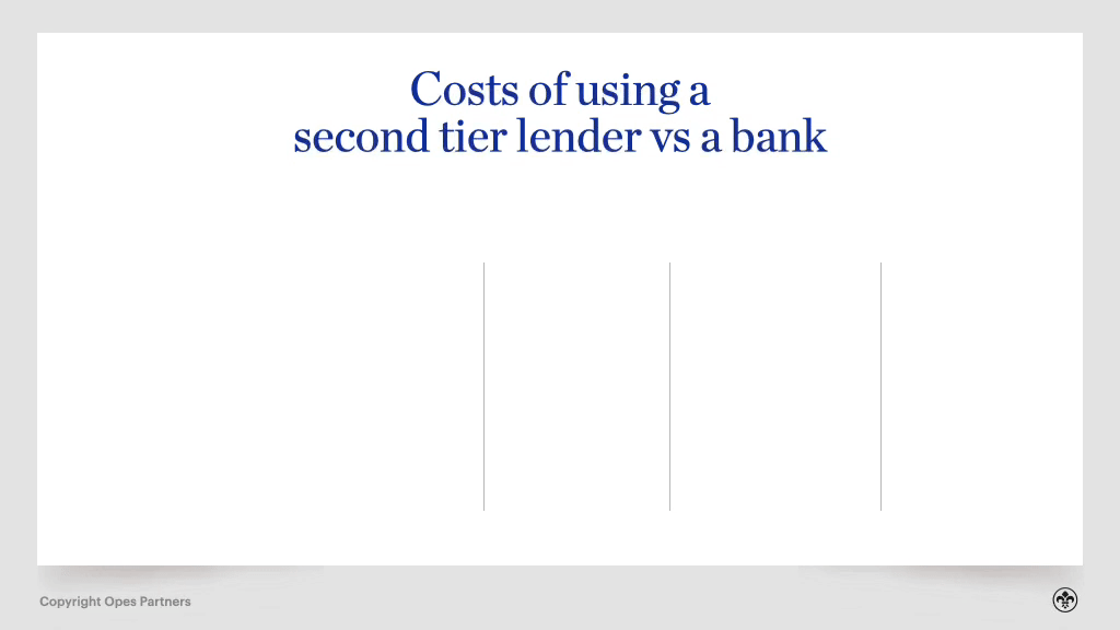 Second tier lender nz
