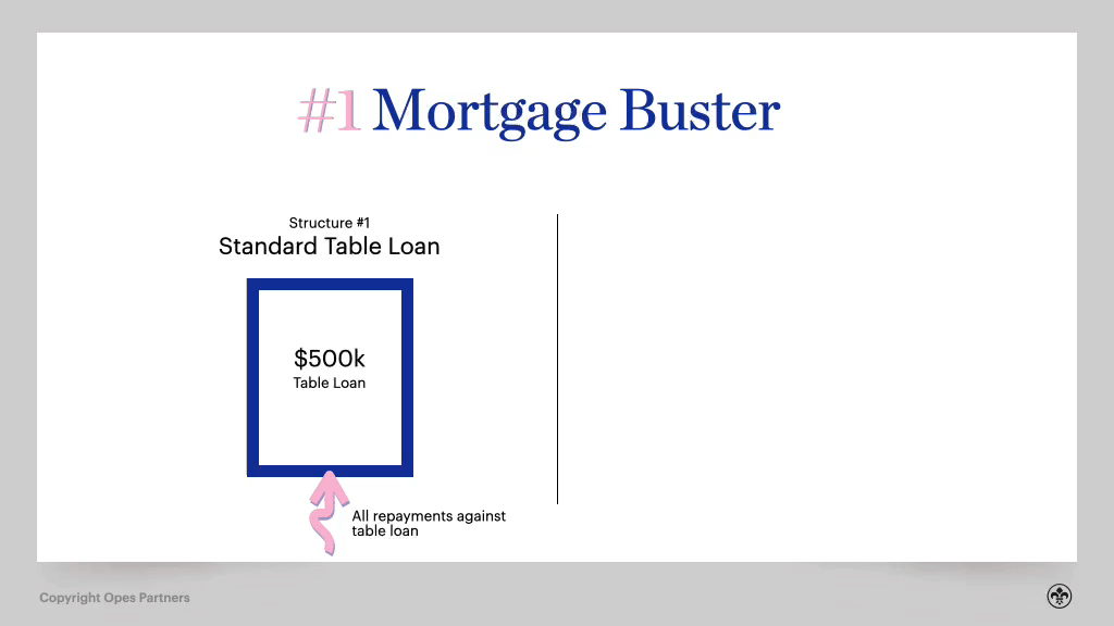 Mortgage buster