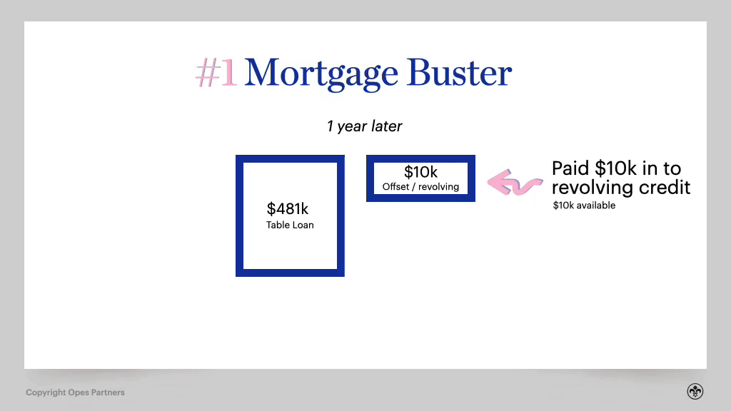 Mortgage buster
