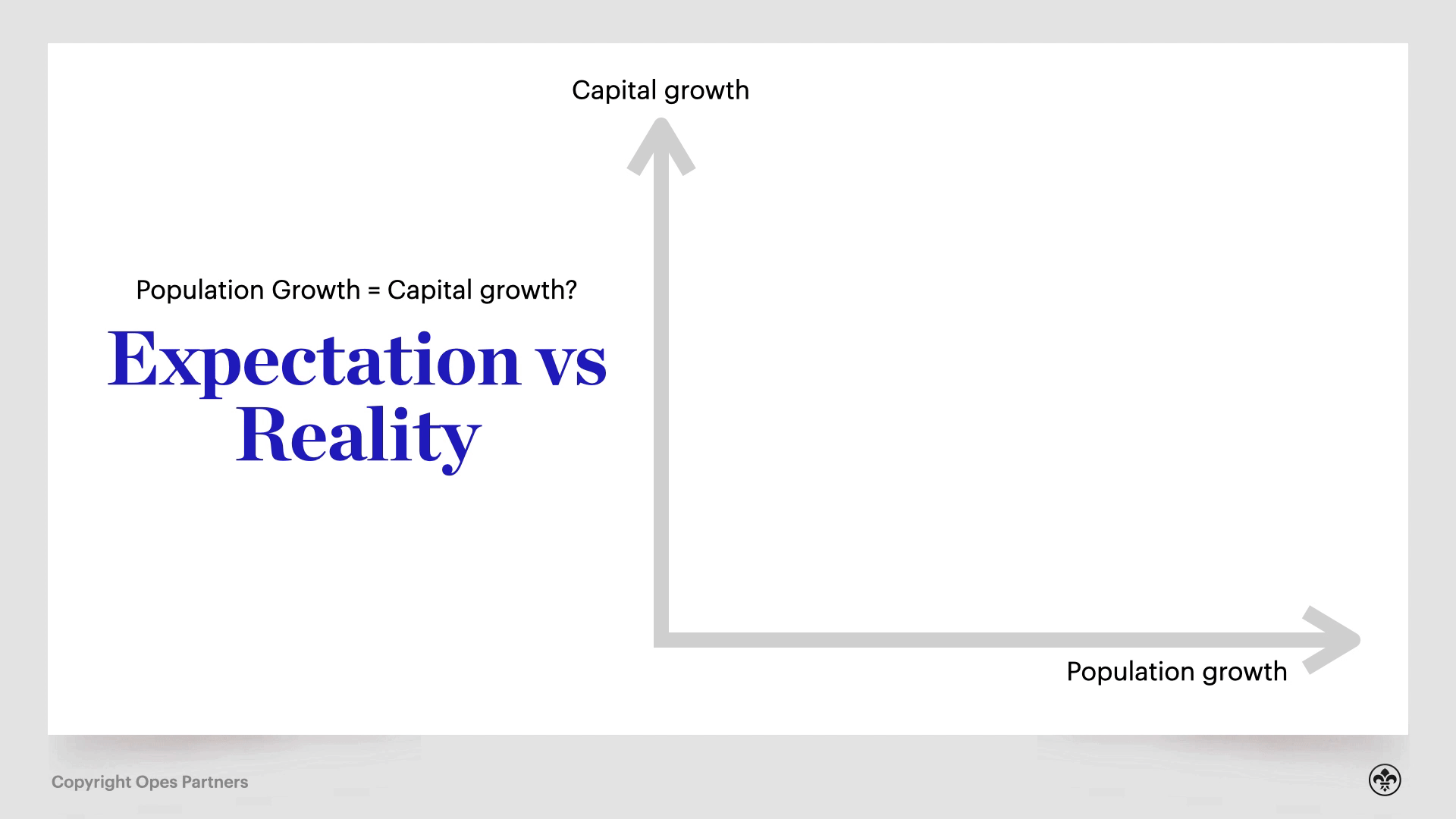 Population Growth Expectations Vs Reality