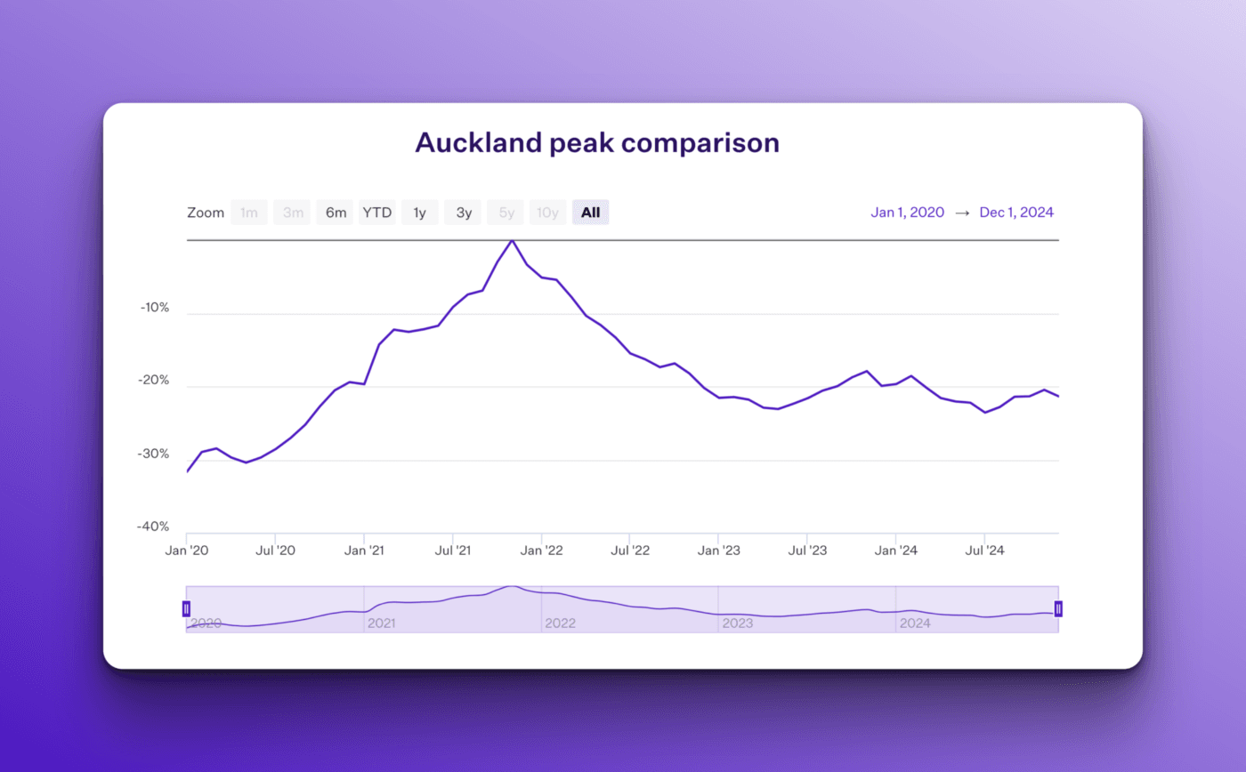 1 Xnapper 2025 02 13 13 38 39