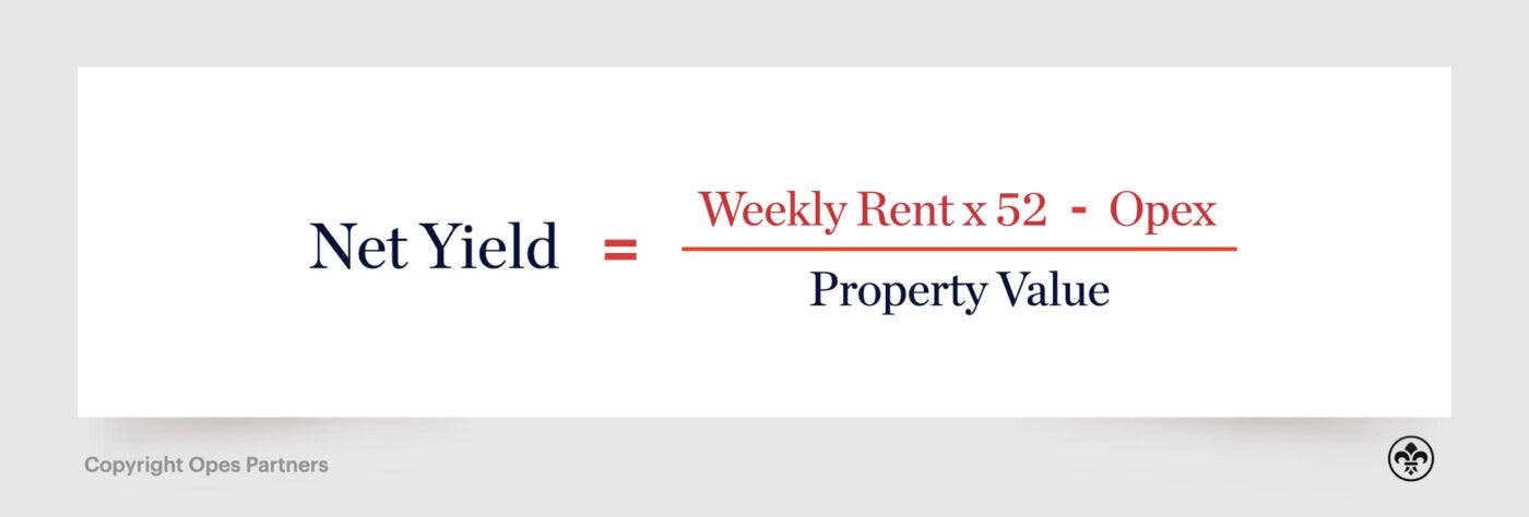 property investment nz