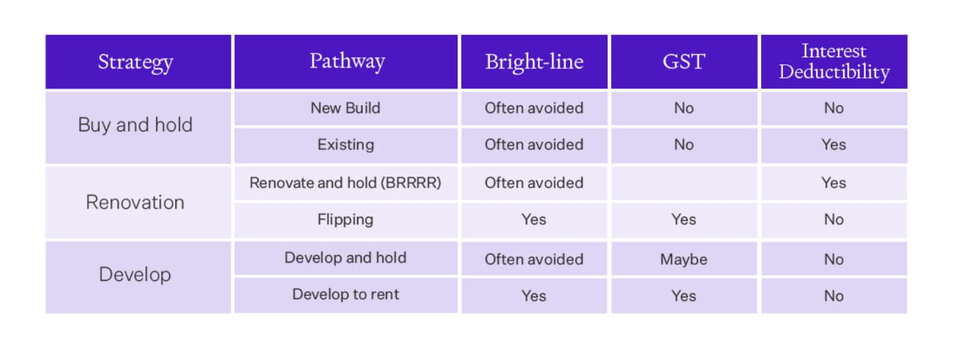 6 property pathway image 2