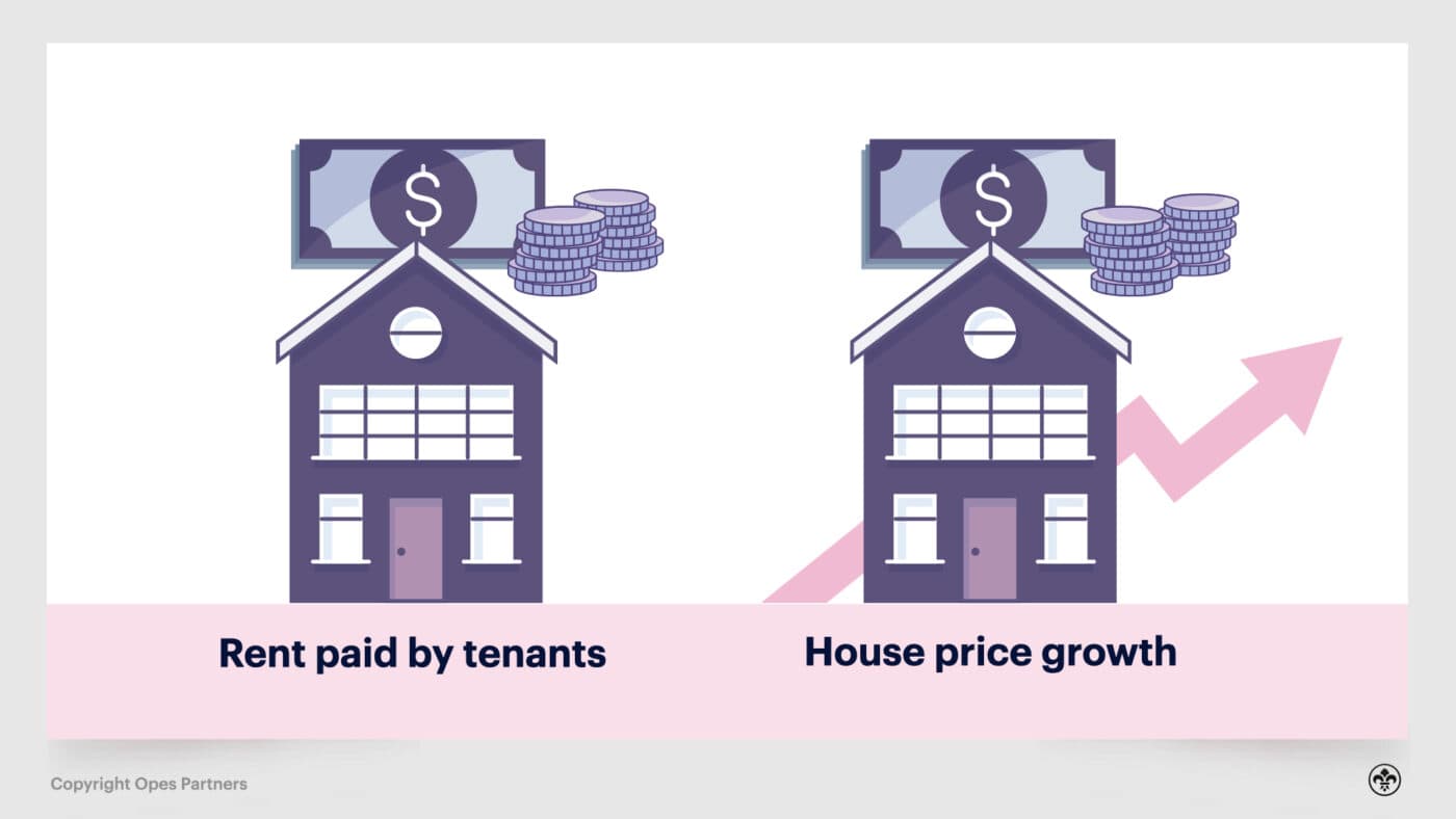 Property investment