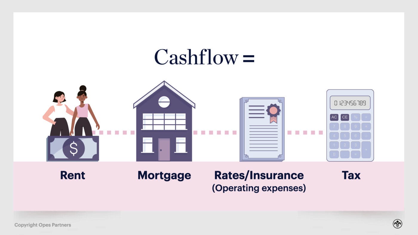 Property investment cashflow
