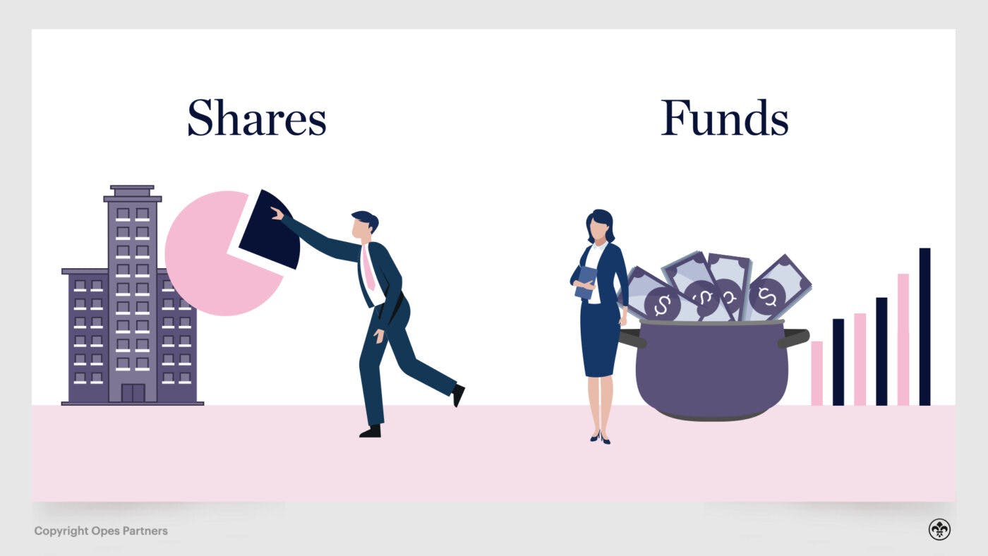 Shares and funds