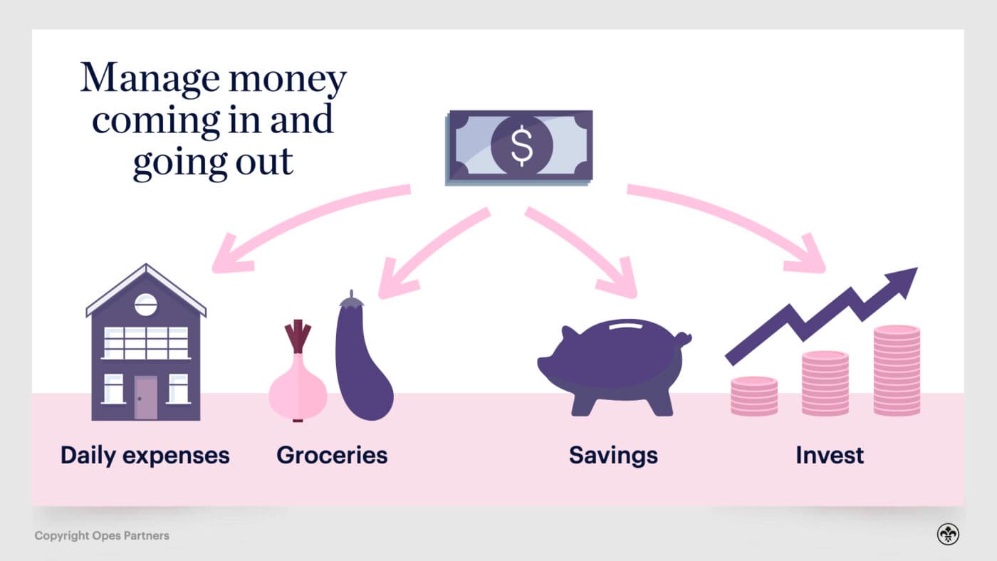 Budgeting Financial Advisers