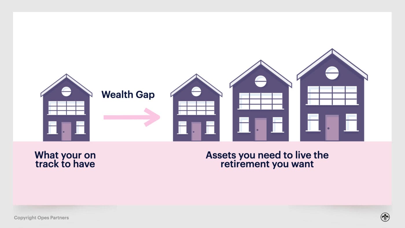 Financial Adviser Wealth Gap