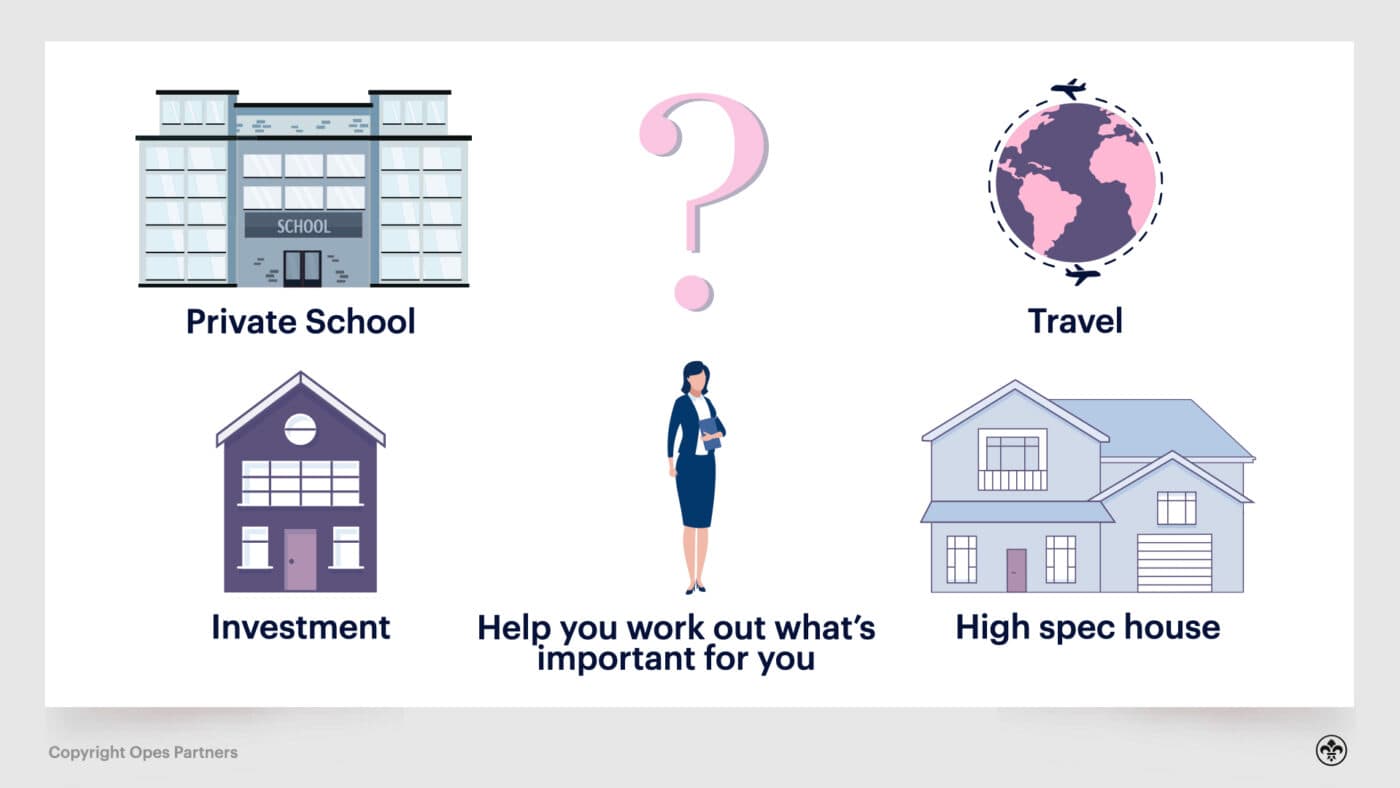 Financial Adviser Short Term Goals