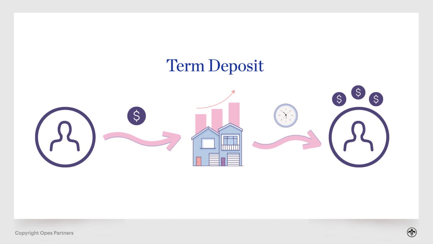 Passive income through term deposits