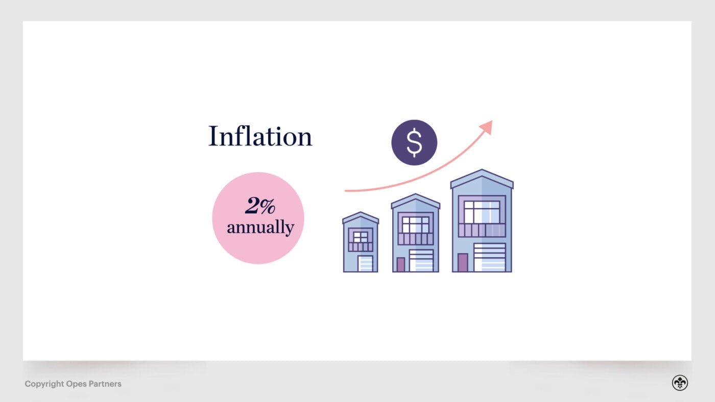 Passive income - inflation