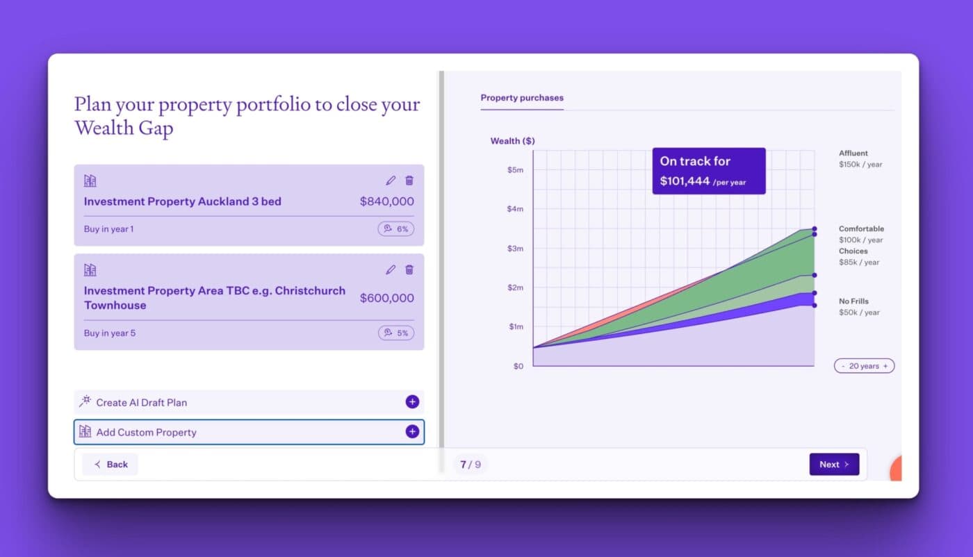 Close your Wealth Gap