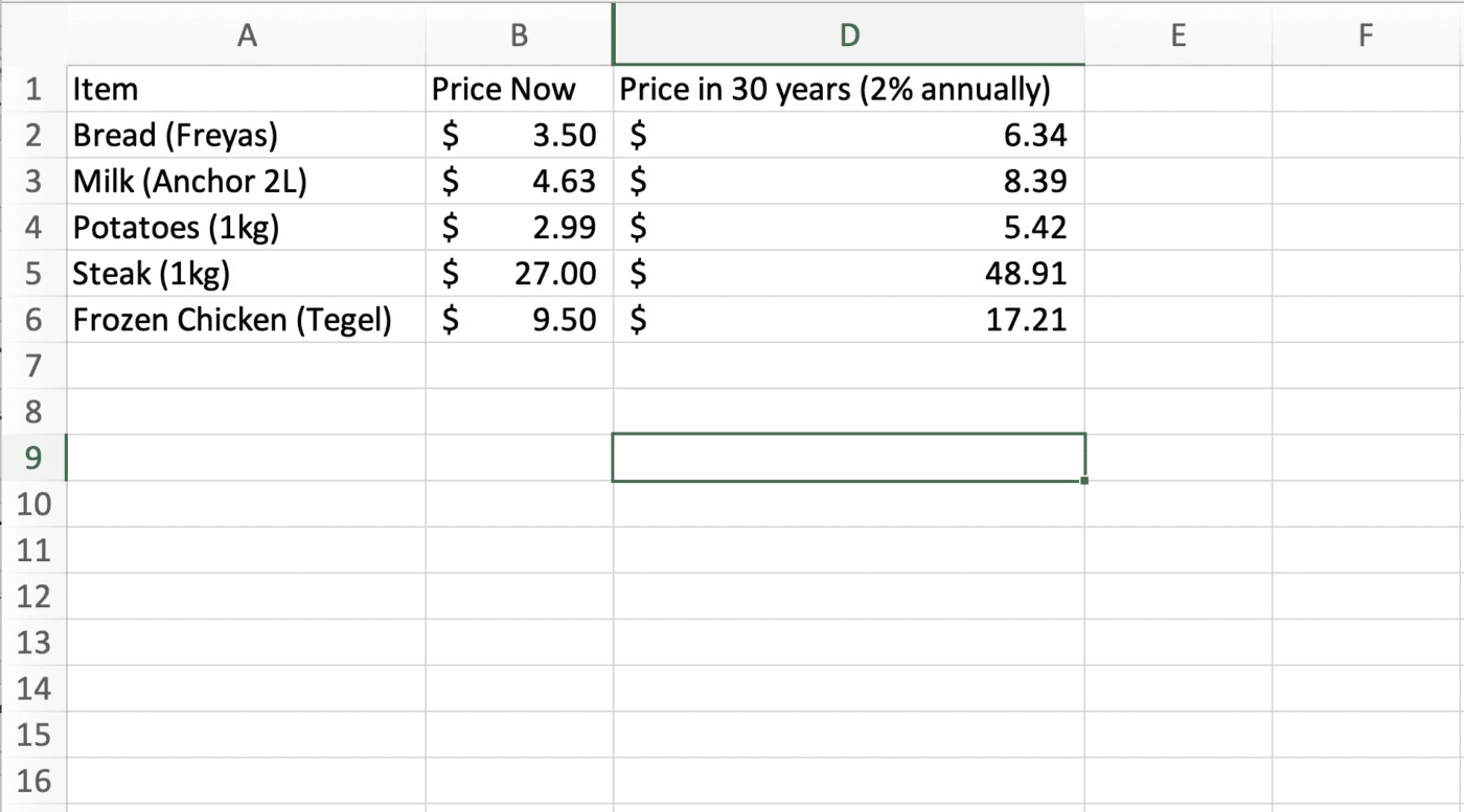 Cost of Goods Inflated For Retirement