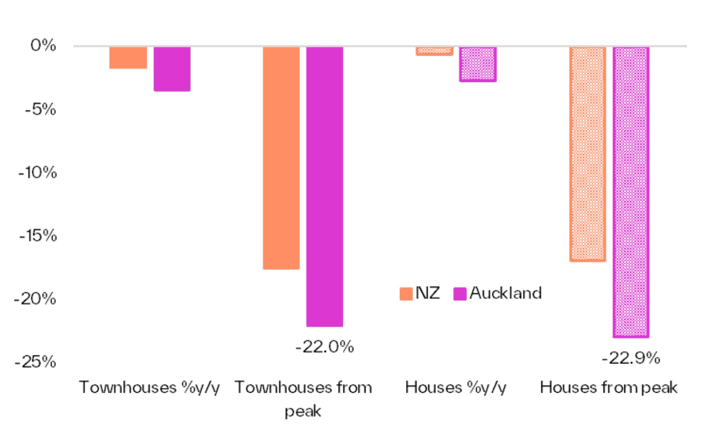 Cotality data 1