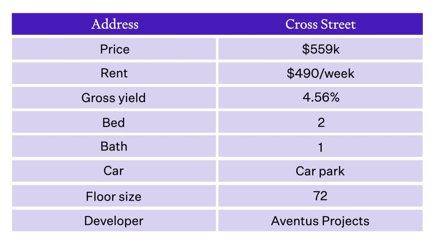 Cross street, Christchurch