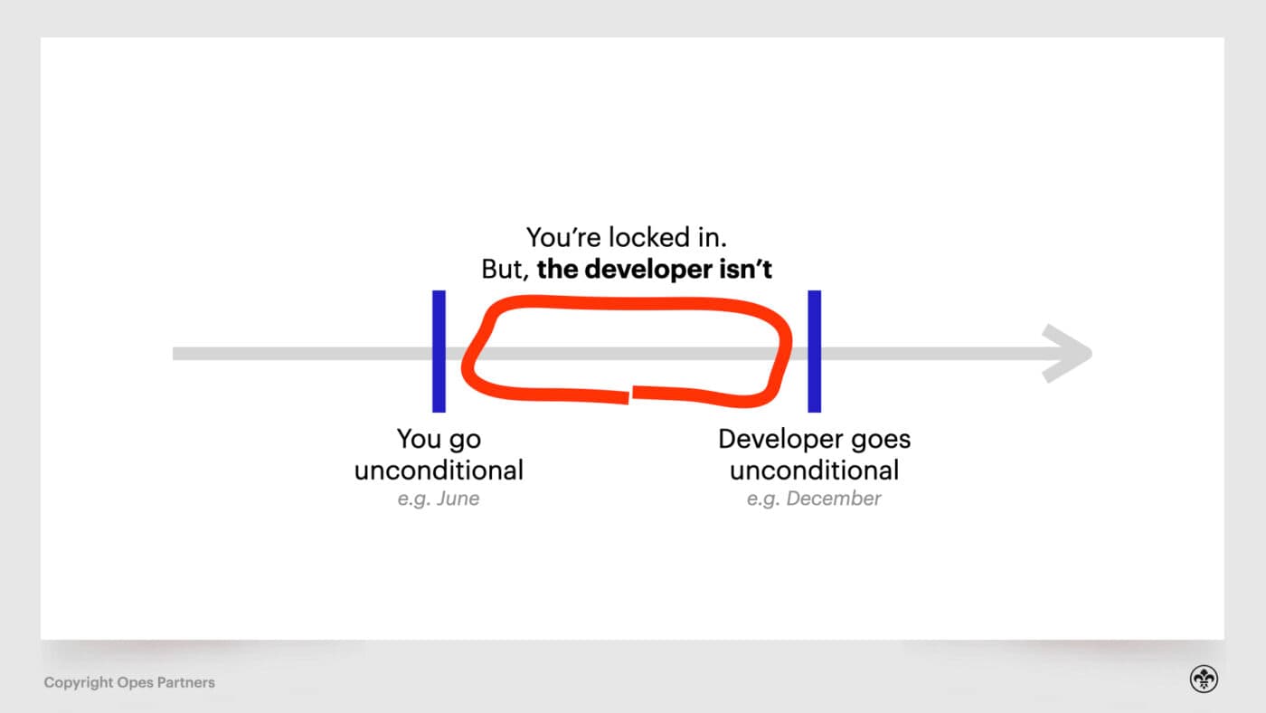 Can Developers Increase The Price New Builds?