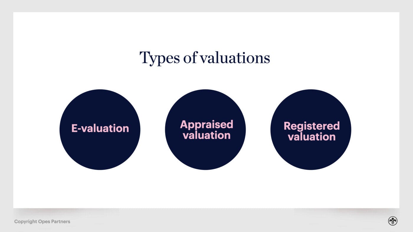 valuation home