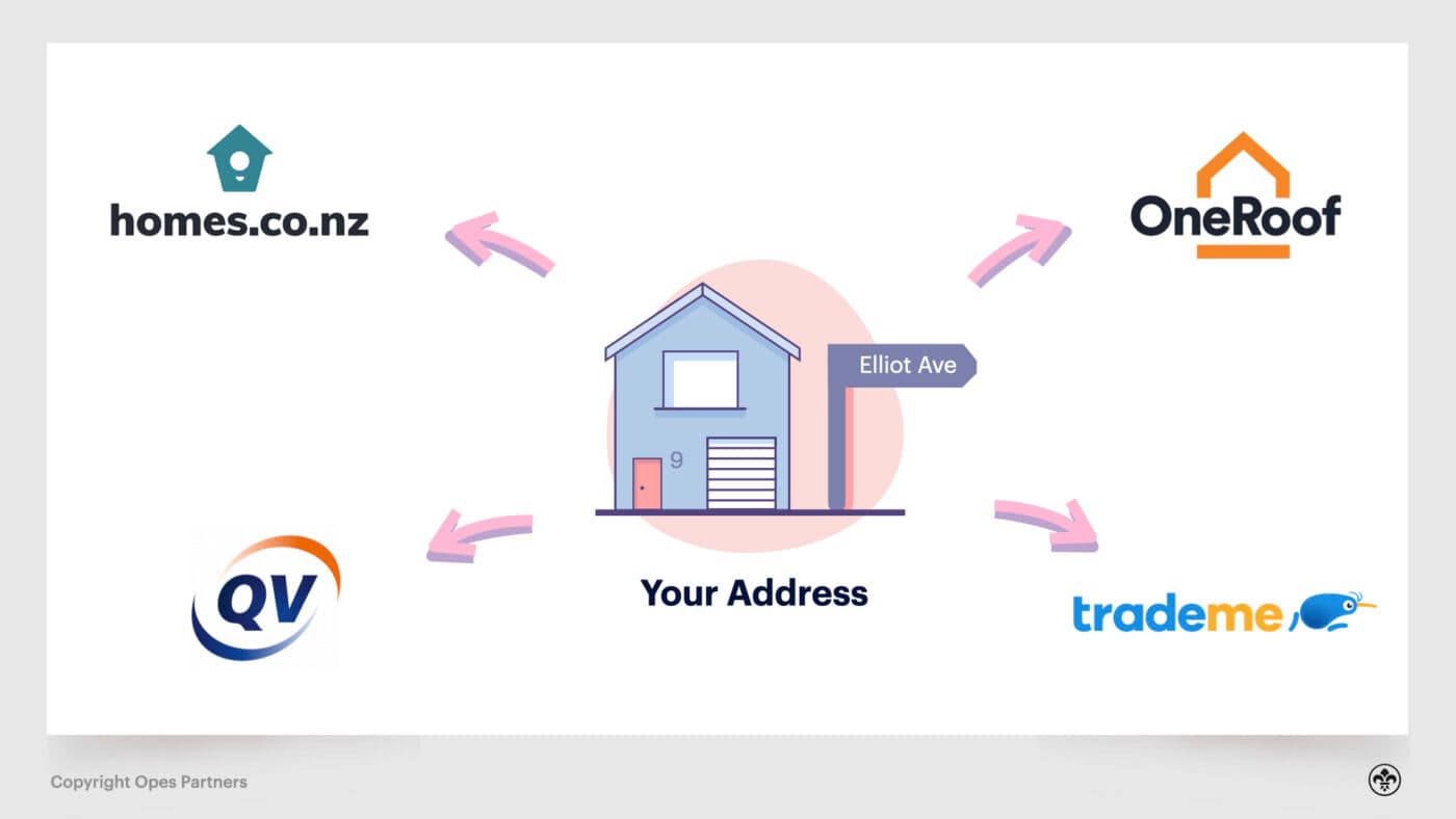 valuation of home