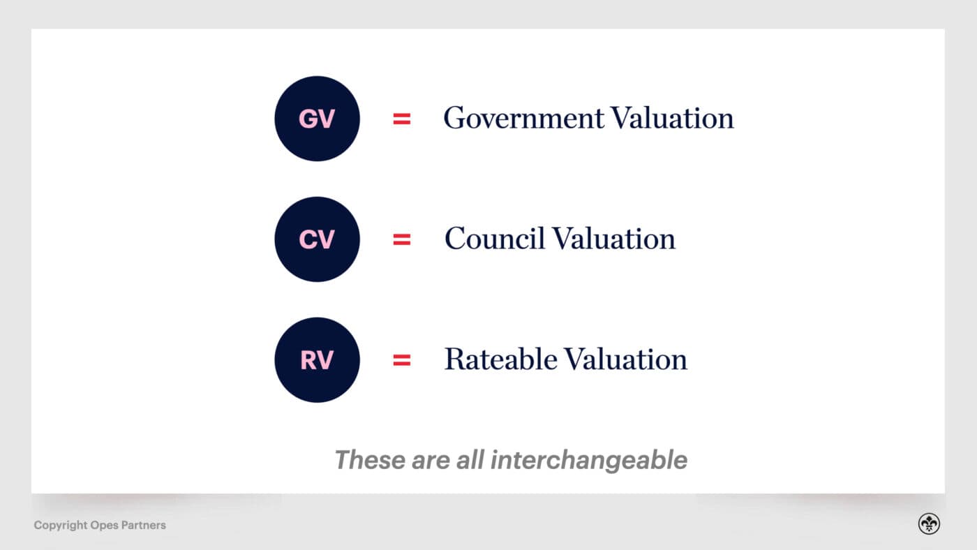 home valuations