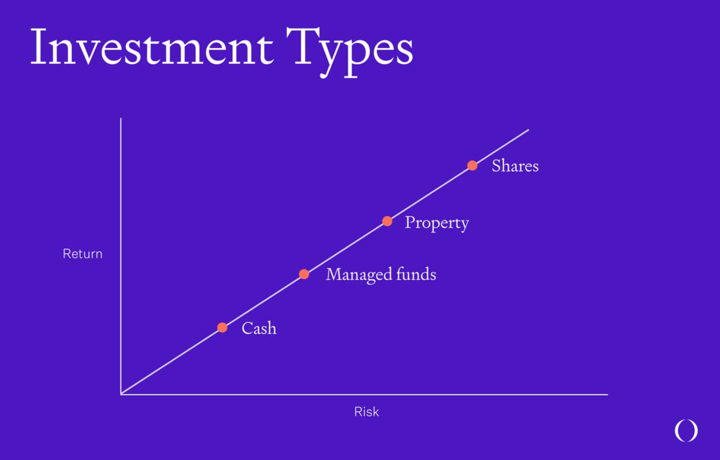 Image update how to use other peoples money to invest V1