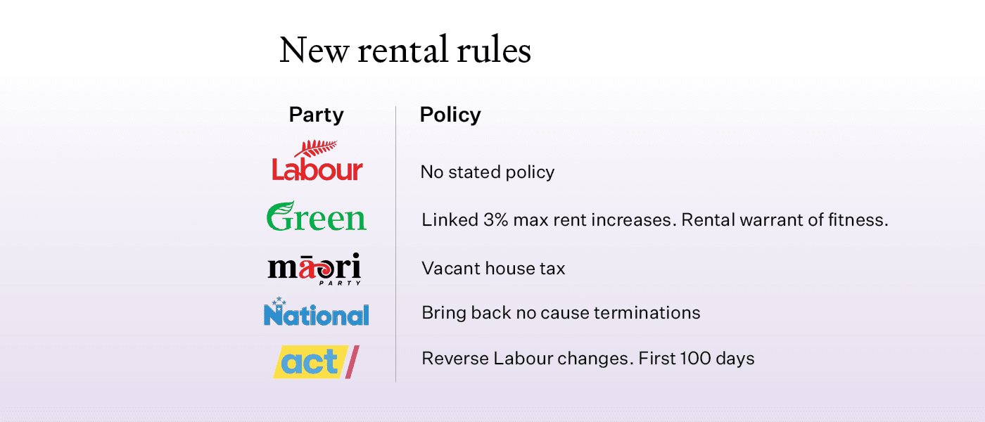 Rental rules