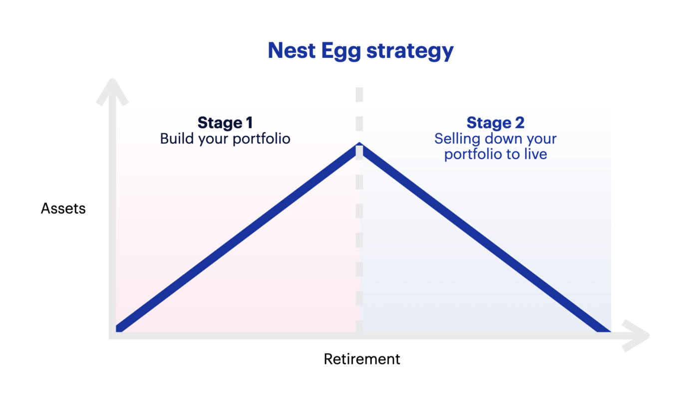 Nest Egg Strategy