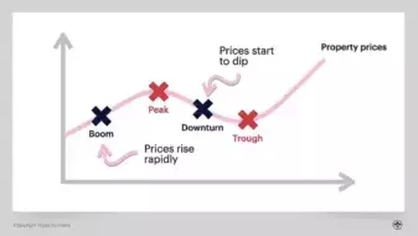 New Zealand property cycles