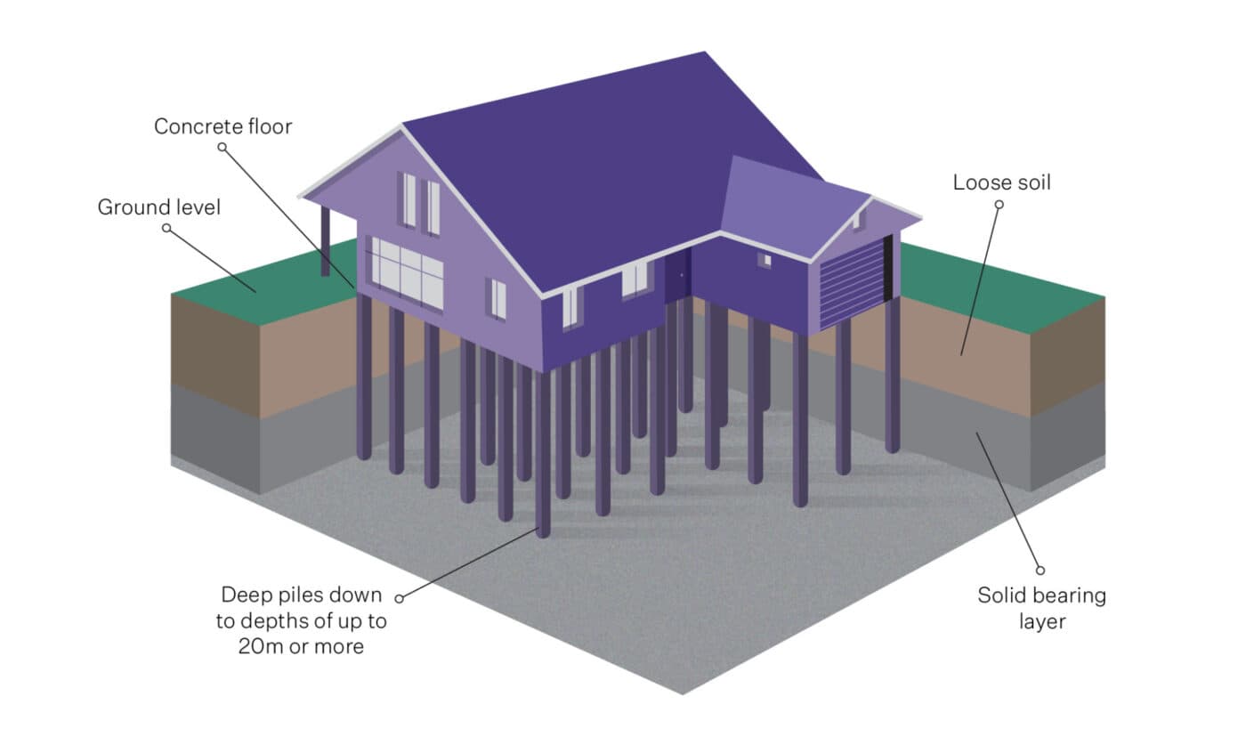 OM 3510 Types of building foundation final 0214