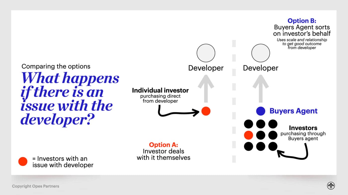 Opes vs Developer 003