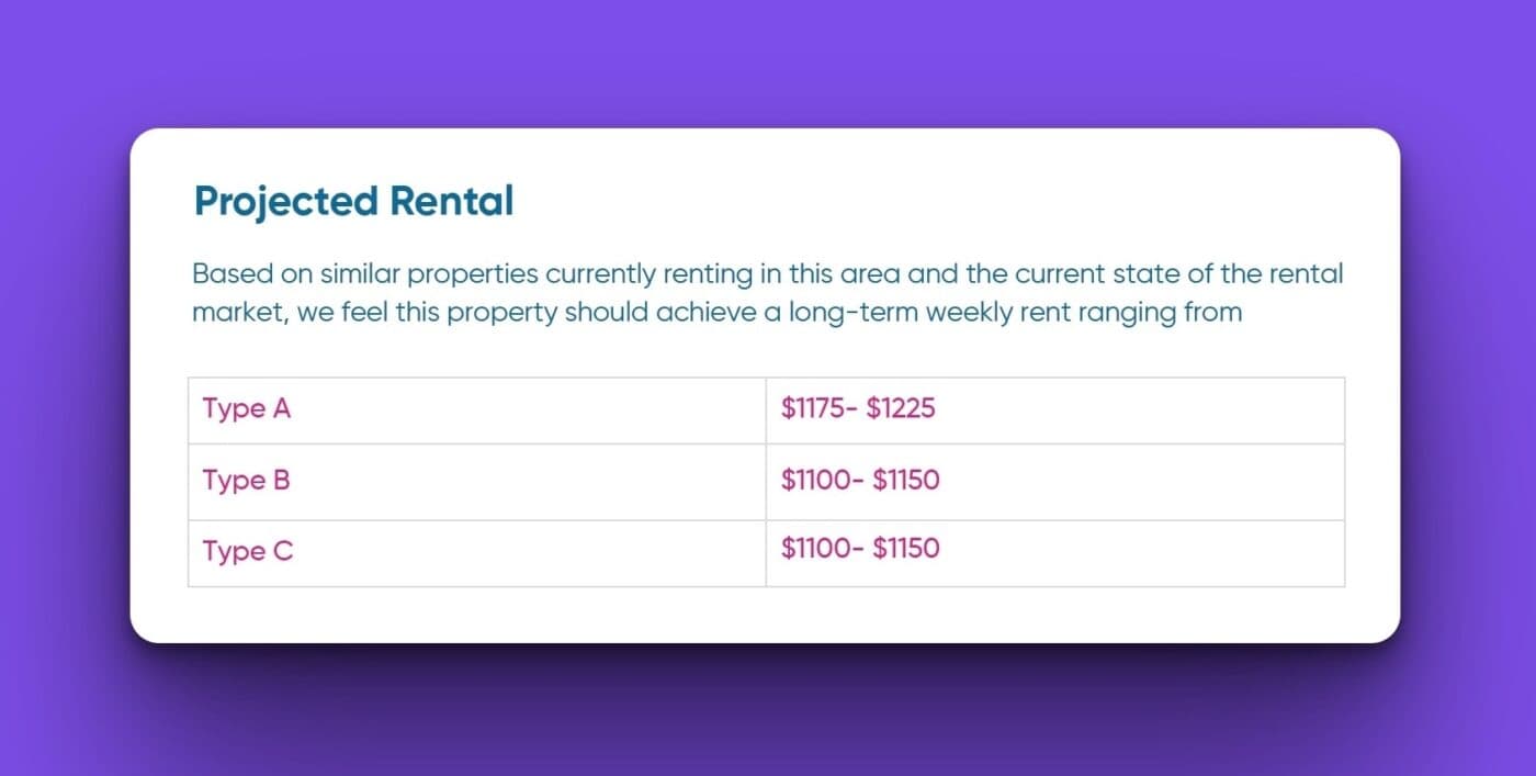 Rental assessment for Kitchener Road