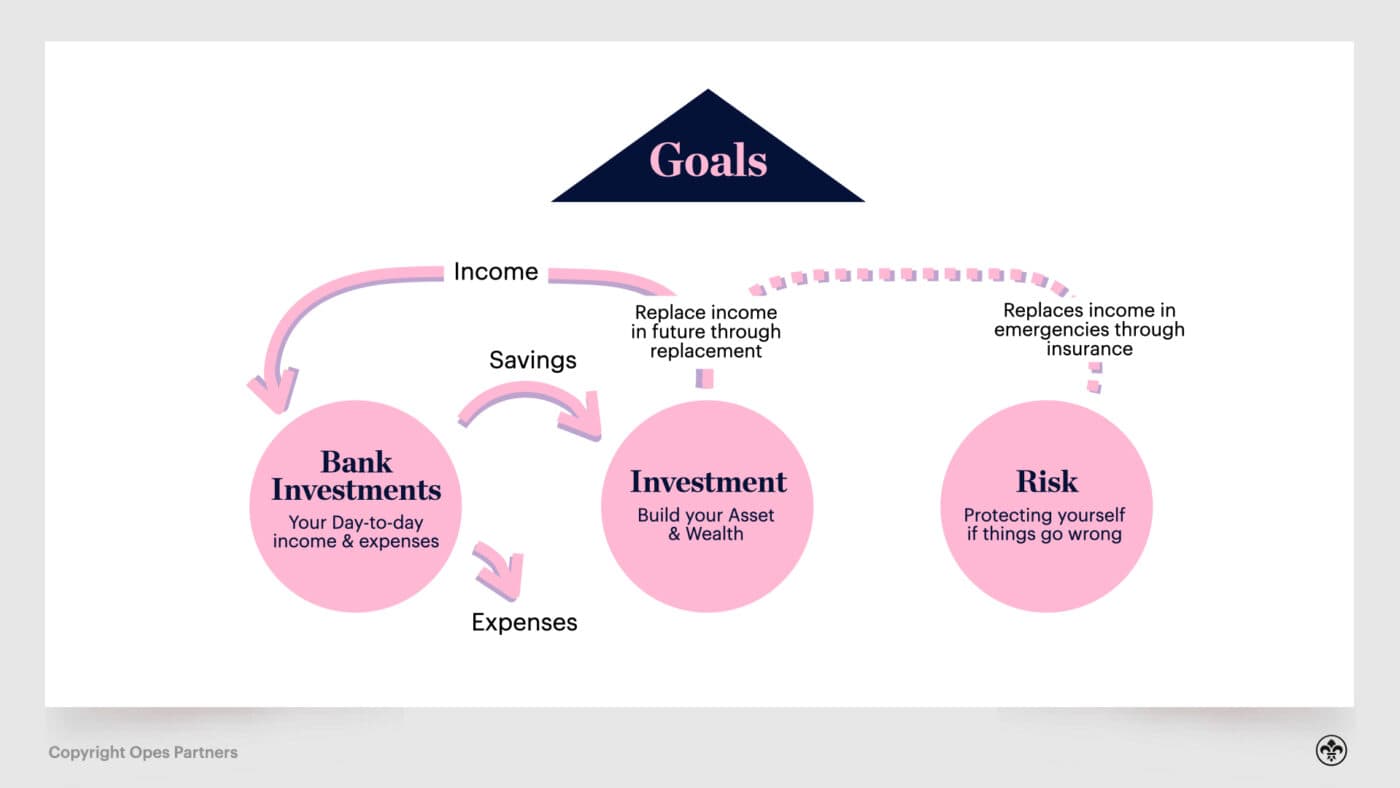 Retirement Planning nz