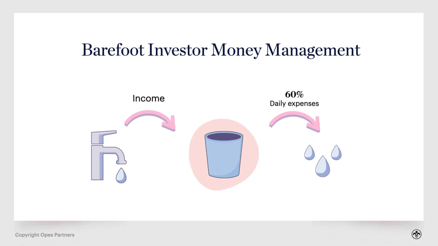 Retirement Planning in NZ