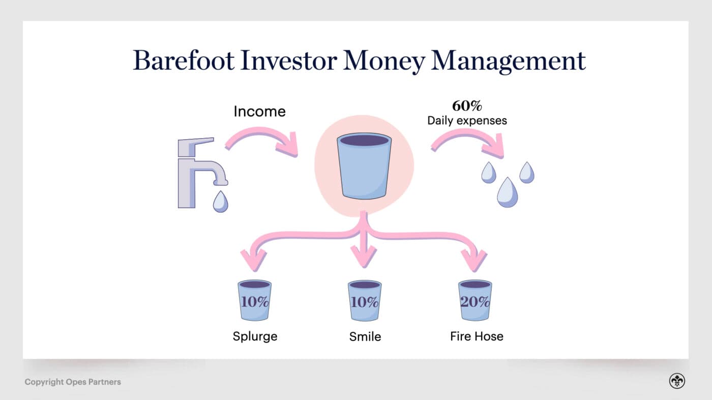 Retirement Planning V285 013