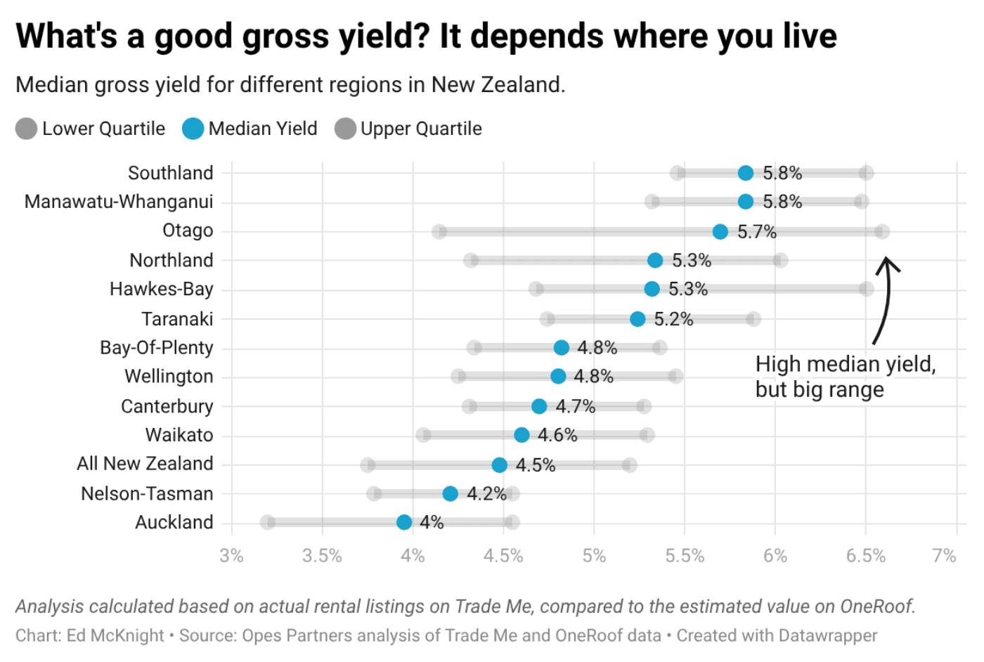 ST20 Q what s a good gross yield it depends where you live