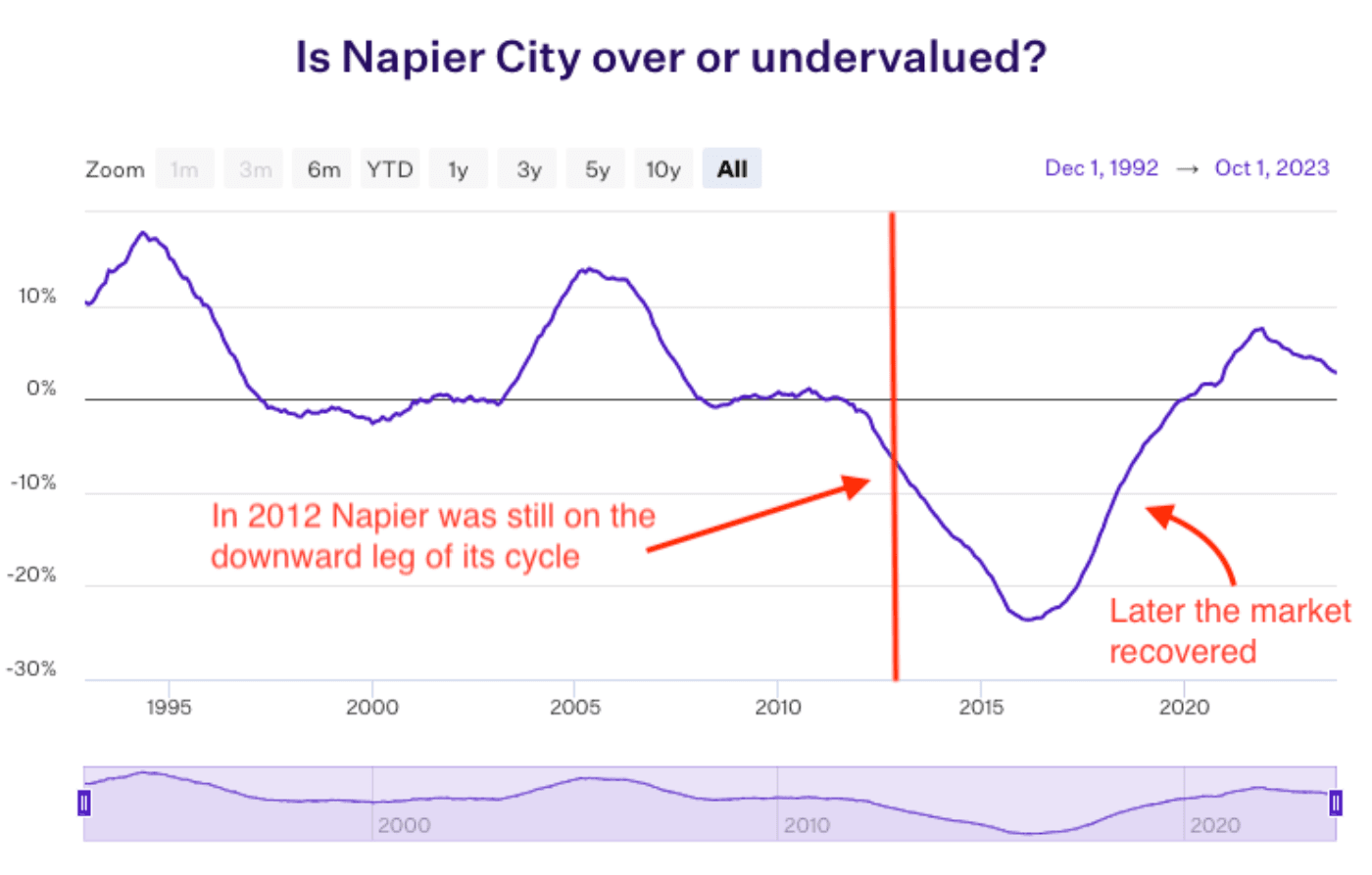 Screenshot 2023 12 07 at 10 26 14 AM