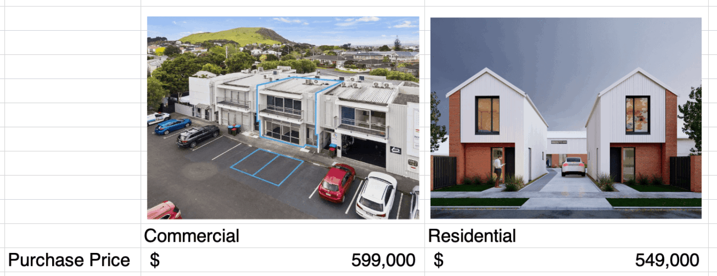 Commercial vs Residential