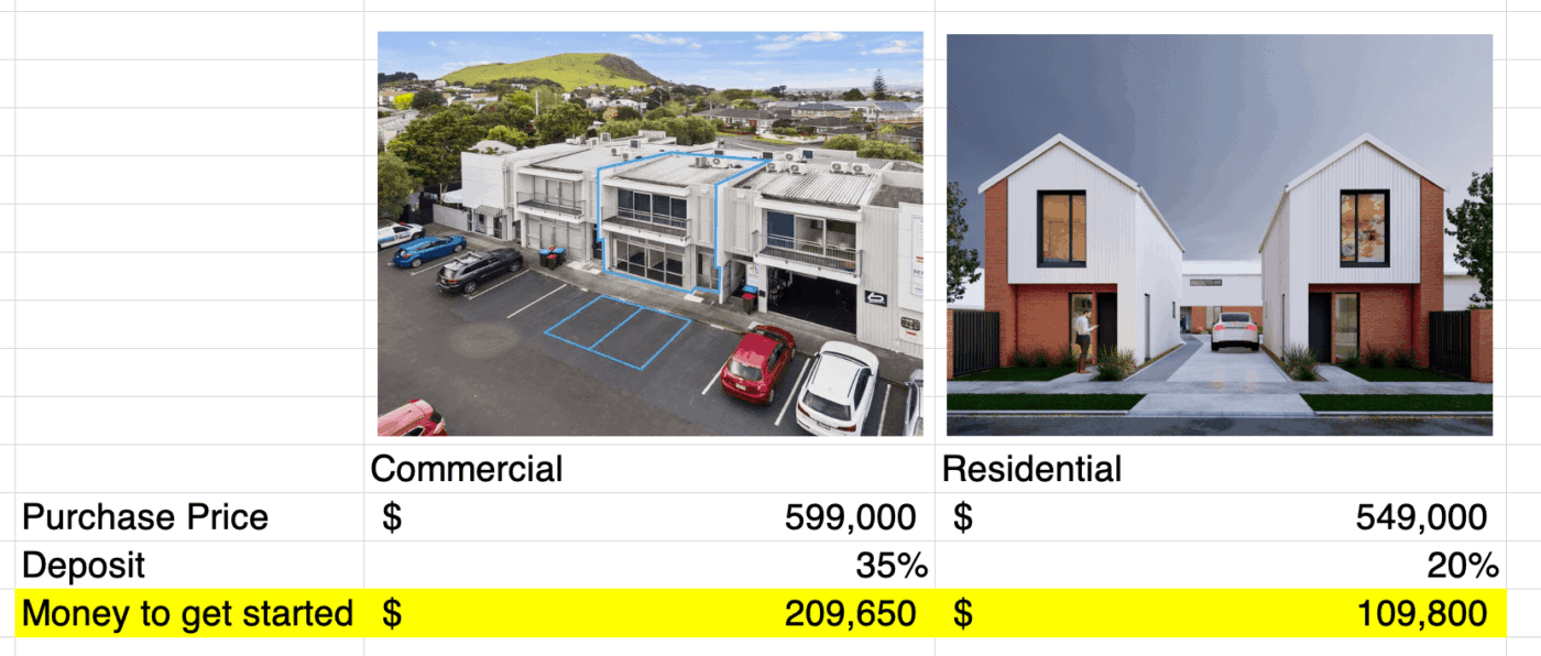 Commercial vs Residential Property - Deposit