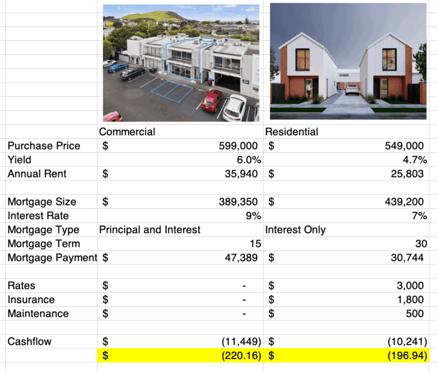 Commercial vs Residential - cashflow